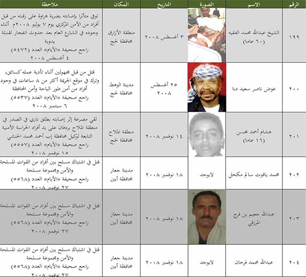 قائمة بعدد الجنوبيين الذين قتلوا من 8 يوليو 1994 إلى 11 مايو 2013