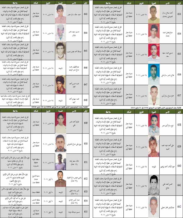 قائمة بعدد الجنوبيين الذين قتلوا من 8 يوليو 1994 إلى 11 مايو 2013