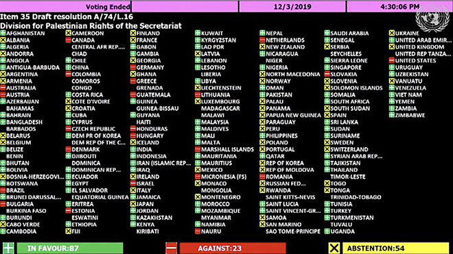 13 دولة تصوت بشكل مفاجئ ضد مشروع قرار أممي مؤيد للفلسطينيين