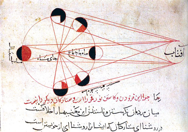 مخطوطة رسمت بِيد أبي الريحان البيروني تبين أطوار القمر المُختلفة، من كتاب التفهيم (المخطوط بِالفارسيَّة).