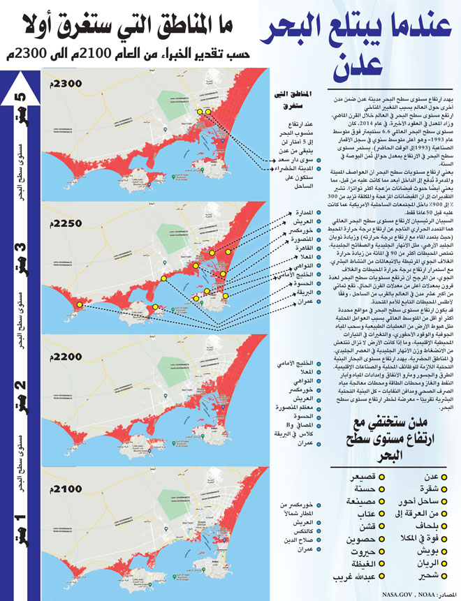 صورة مستقبلية للدراسة، توضح ابتلاع مياه البحر للسواحل اليمنية خلال الفترة 2100م إلى 2300م