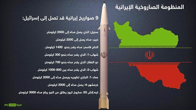 المنظومة الصاروخية الإيرانية - سكاي نيوز