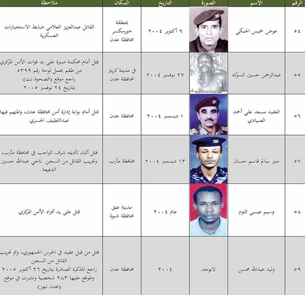 قائمة بعدد الجنوبيين الذين قتلوا من 8 يوليو 1994 إلى 11 مايو 2013 قائمة بعدد الجنوبيين الذين قتلوا من 8 يوليو 1994 إلى 11 مايو 2013