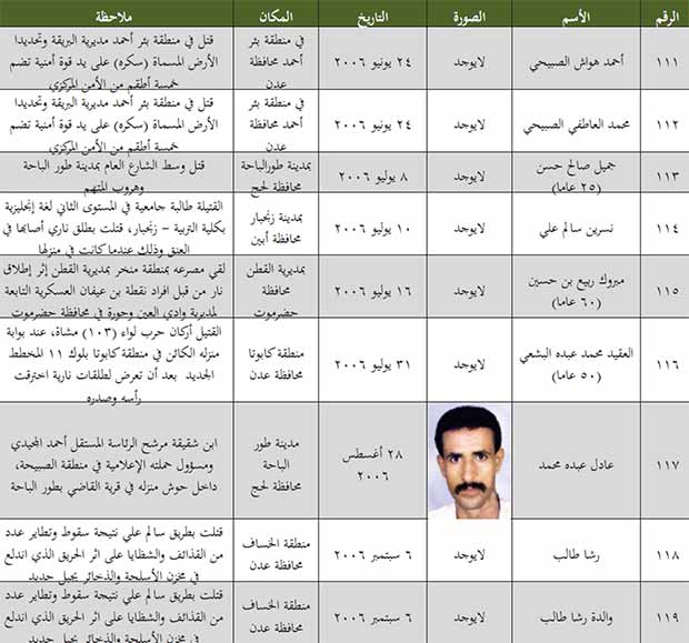 قائمة بعدد الجنوبيين الذين قتلوا من 8 يوليو 1994 إلى 11 مايو 2013 قائمة بعدد الجنوبيين الذين قتلوا من 8 يوليو 1994 إلى 11 مايو 2013