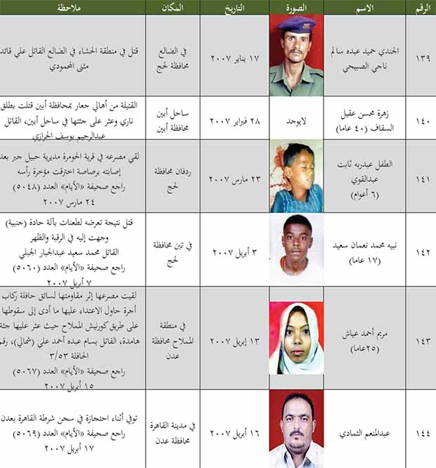 قائمة بعدد الجنوبيين الذين قتلوا من 8 يوليو 1994 إلى 11 مايو 2013 قائمة بعدد الجنوبيين الذين قتلوا من 8 يوليو 1994 إلى 11 مايو 2013