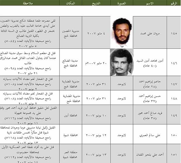قائمة بعدد الجنوبيين الذين قتلوا من 8 يوليو 1994 إلى 11 مايو 2013 قائمة بعدد الجنوبيين الذين قتلوا من 8 يوليو 1994 إلى 11 مايو 2013
