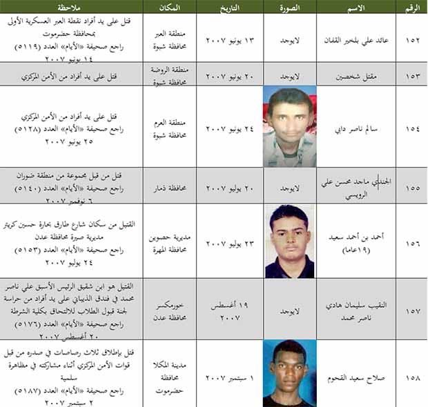 قائمة بعدد الجنوبيين الذين قتلوا من 8 يوليو 1994 إلى 11 مايو 2013 قائمة بعدد الجنوبيين الذين قتلوا من 8 يوليو 1994 إلى 11 مايو 2013