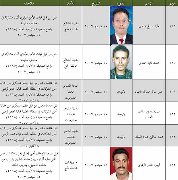قائمة بعدد الجنوبيين الذين قتلوا من 8 يوليو 1994 إلى 11 مايو 2013 قائمة بعدد الجنوبيين الذين قتلوا من 8 يوليو 1994 إلى 11 مايو 2013