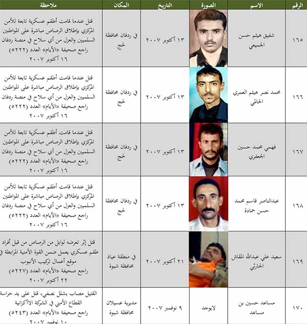 قائمة بعدد الجنوبيين الذين قتلوا من 8 يوليو 1994 إلى 11 مايو 2013 قائمة بعدد الجنوبيين الذين قتلوا من 8 يوليو 1994 إلى 11 مايو 2013