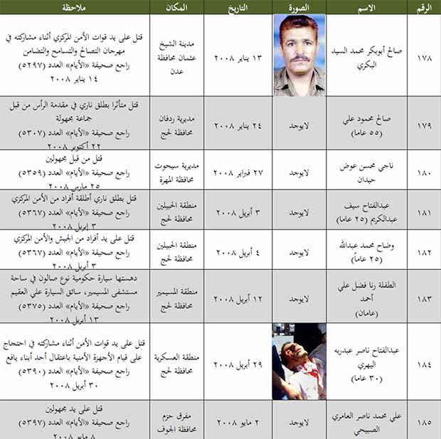 قائمة بعدد الجنوبيين الذين قتلوا من 8 يوليو 1994 إلى 11 مايو 2013 قائمة بعدد الجنوبيين الذين قتلوا من 8 يوليو 1994 إلى 11 مايو 2013