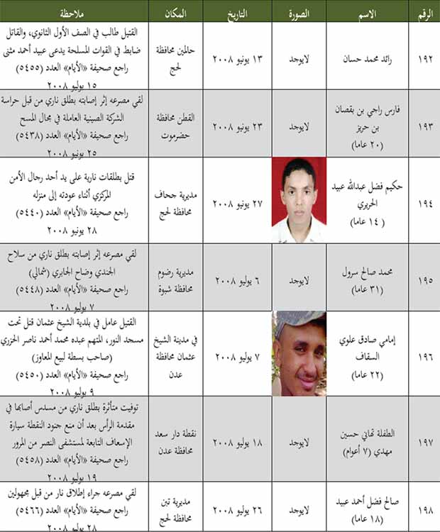 قائمة بعدد الجنوبيين الذين قتلوا من 8 يوليو 1994 إلى 11 مايو 2013 قائمة بعدد الجنوبيين الذين قتلوا من 8 يوليو 1994 إلى 11 مايو 2013