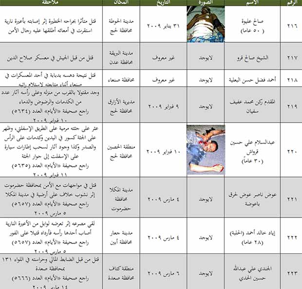 قائمة بعدد الجنوبيين الذين قتلوا من 8 يوليو 1994 إلى 11 مايو 2013 قائمة بعدد الجنوبيين الذين قتلوا من 8 يوليو 1994 إلى 11 مايو 2013