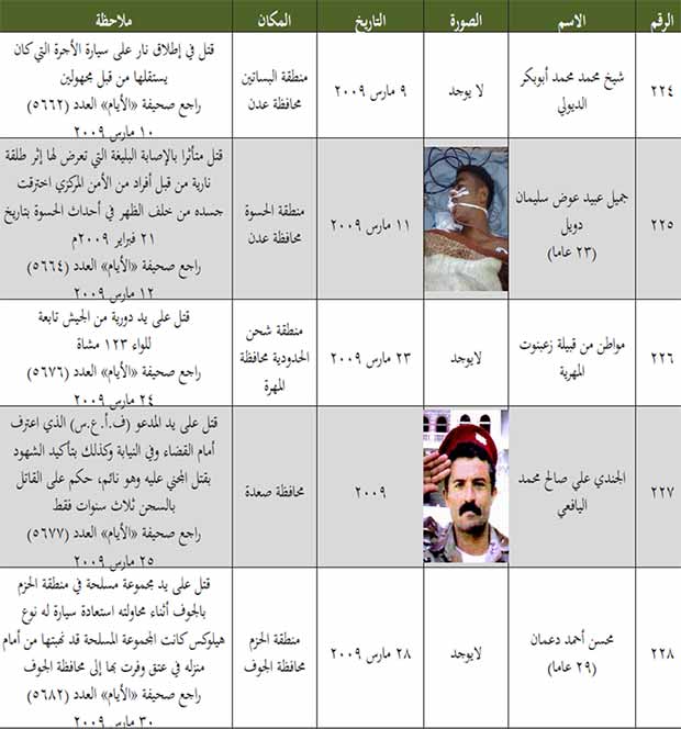 قائمة بعدد الجنوبيين الذين قتلوا من 8 يوليو 1994 إلى 11 مايو 2013 قائمة بعدد الجنوبيين الذين قتلوا من 8 يوليو 1994 إلى 11 مايو 2013