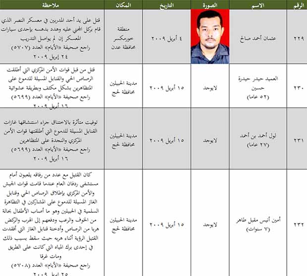 قائمة بعدد الجنوبيين الذين قتلوا من 8 يوليو 1994 إلى 11 مايو 2013 قائمة بعدد الجنوبيين الذين قتلوا من 8 يوليو 1994 إلى 11 مايو 2013