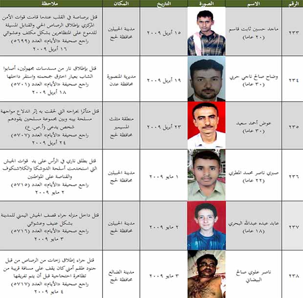 قائمة بعدد الجنوبيين الذين قتلوا من 8 يوليو 1994 إلى 11 مايو 2013 قائمة بعدد الجنوبيين الذين قتلوا من 8 يوليو 1994 إلى 11 مايو 2013