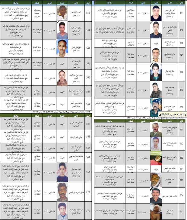 قائمة بعدد الجنوبيين الذين قتلوا من 8 يوليو 1994 إلى 11 مايو 2013 قائمة بعدد الجنوبيين الذين قتلوا من 8 يوليو 1994 إلى 11 مايو 2013