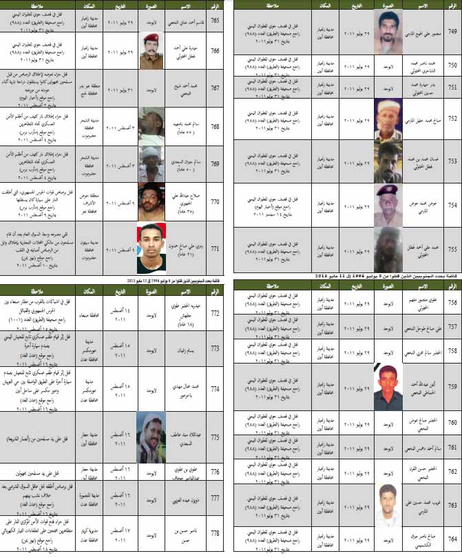 قائمة بعدد الجنوبيين الذين قتلوا من 8 يوليو 1994 إلى 11 مايو 2013