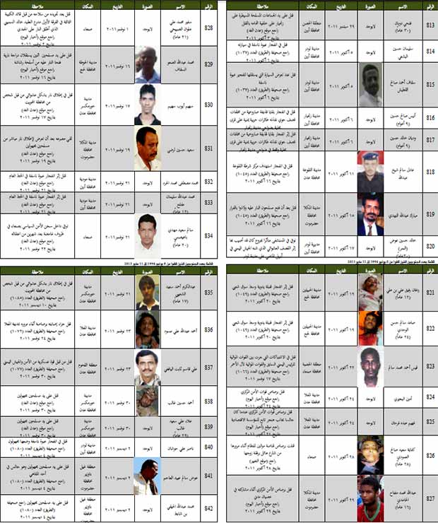 قائمة بعدد الجنوبيين الذين قتلوا من 8 يوليو 1994 إلى 11 مايو 2013