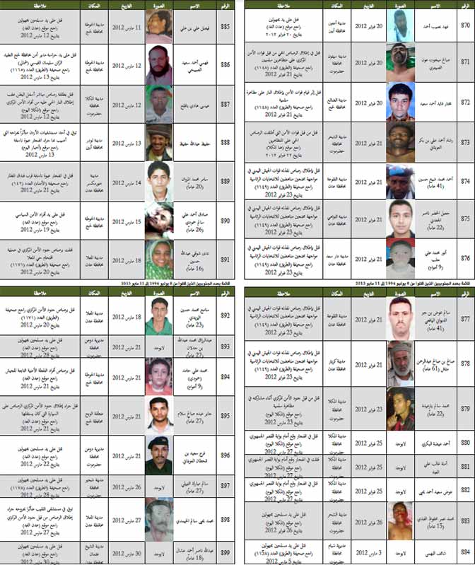 قائمة بعدد الجنوبيين الذين قتلوا من 8 يوليو 1994 إلى 11 مايو 2013