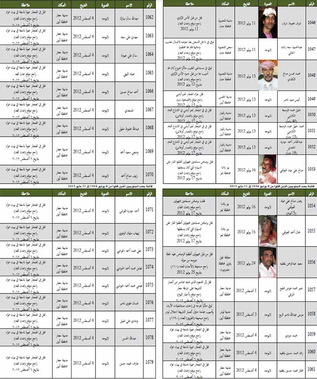 قائمة بعدد الجنوبيين الذين قتلوا من 8 يوليو 1994 إلى 11 مايو 2013