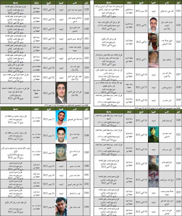 قائمة بعدد الجنوبيين الذين قتلوا من 8 يوليو 1994 إلى 11 مايو 2013 قائمة بعدد الجنوبيين الذين قتلوا من 8 يوليو 1994 إلى 11 مايو 2013