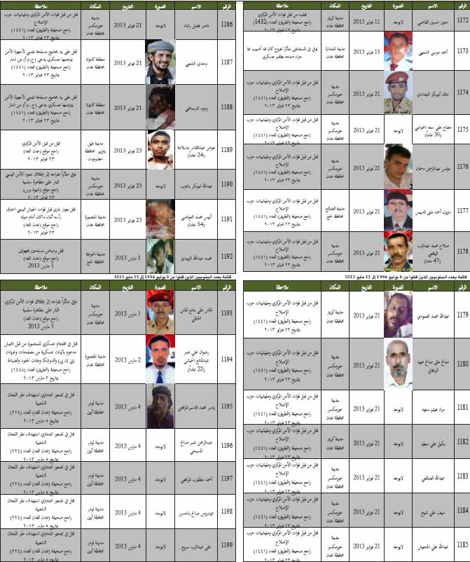 قائمة بعدد الجنوبيين الذين قتلوا من 8 يوليو 1994 إلى 11 مايو 2013