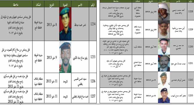 قائمة بعدد الجنوبيين الذين قتلوا من 8 يوليو 1994 إلى 11 مايو 2013 قائمة بعدد الجنوبيين الذين قتلوا من 8 يوليو 1994 إلى 11 مايو 2013