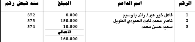 كشف بالمبالغ المالية المستلمة من قبل اللجنة المالية كدعم لساحة الاعتصام بالريال اليمني
كشف بالمبالغ المالية المستلمة من قبل اللجنة المالية كدعم لساحة الاعتصام بالريال اليمني
