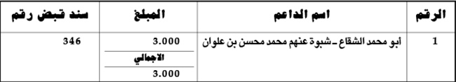 كشف بالمبالغ المالية المستلمة من قبل اللجنة المالية كدعم لساحة الاعتصام بالدرهم الاماراتي كشف بالمبالغ المالية المستلمة من قبل اللجنة المالية كدعم لساحة الاعتصام بالدرهم الاماراتي