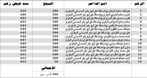 كشف التبرعات ليوم السبت 2014/11/15م.. كشف بالمبالغ المالية المستلمة من قبل اللجنة المالية كدعم لساحة الاعتصام بالريال السعودي كشف التبرعات ليوم السبت 2014/11/15م.. كشف بالمبالغ المالية المستلمة من قبل اللجنة المالية كدعم لساحة الاعتصام بالريال السعودي
