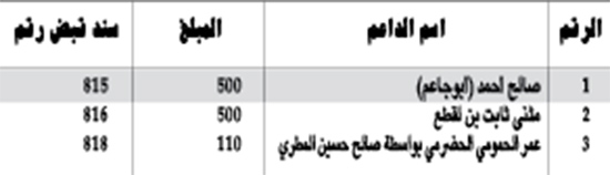 كشف بالمبالغ المالية المستلمة من قبل اللجنة المالية كدعم لساحة الاعتصام بالريال السعودي
كشف بالمبالغ المالية المستلمة من قبل اللجنة المالية كدعم لساحة الاعتصام بالريال السعودي