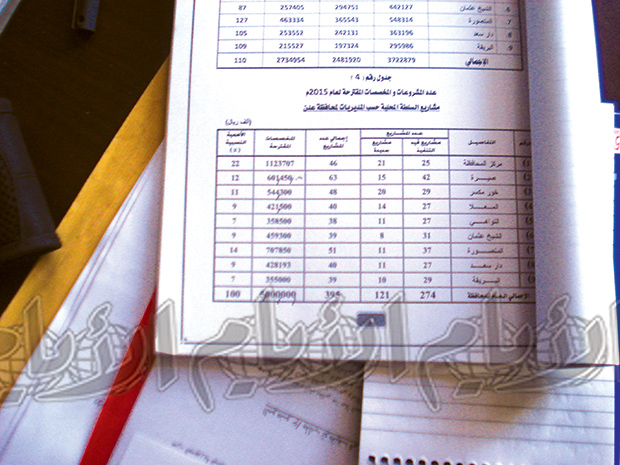 مشاريع المجلس المحلي لمديريه عدن مشاريع المجلس المحلي لمديريه عدن