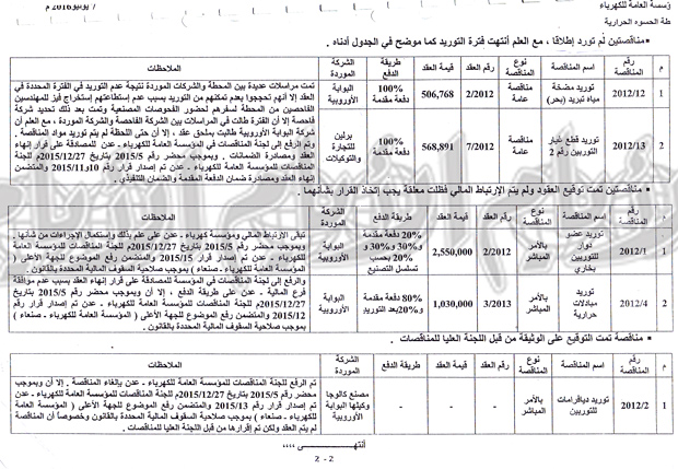 صورة من المناقصتين