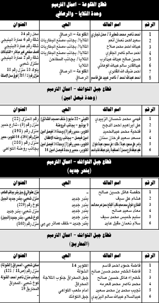 قطاع القلوعة – اعمال الترميم وحدة الثلايا – والرصافي
قطاع جبل التوانك – اعمال الترميم (وحدة فيصل امين)
قطاع جبل التوانك – اعمال الترميم (بندر جديد) قطاع القلوعة – اعمال الترميم وحدة الثلايا – والرصافي
قطاع جبل التوانك – اعمال الترميم (وحدة فيصل امين)
قطاع جبل التوانك – اعمال الترميم (بندر جديد)