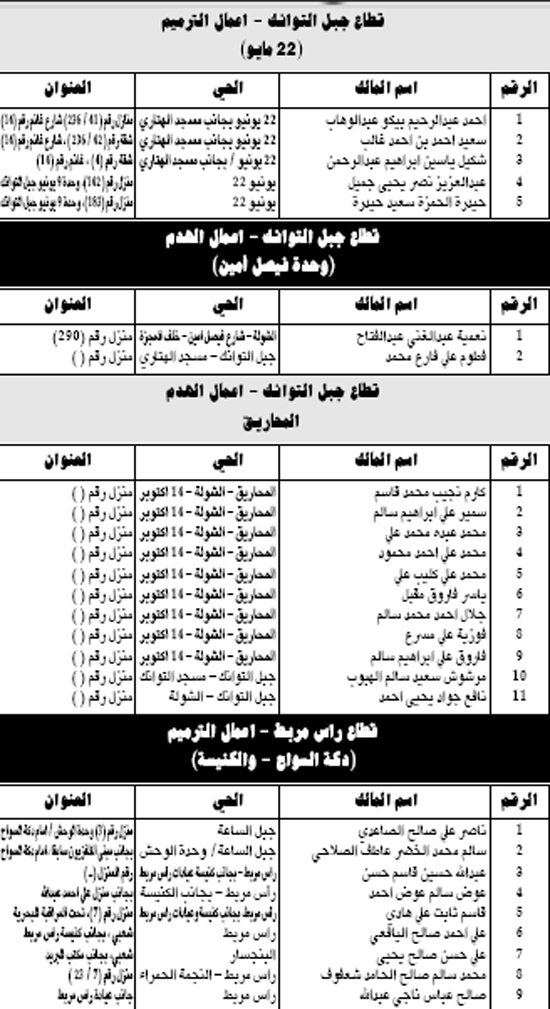 قطاع جبل التوانك – اعمال الترميم (22 مايو)
قطاع جبل التوانك – اعمال الهدم (وحدة فيصل أمين)
قطاع جبل التوانك – اعمال الهدم المحاريق
قطاع جبل التوانك – اعمال الترميم (22 مايو)
قطاع جبل التوانك – اعمال الهدم (وحدة فيصل أمين)
قطاع جبل التوانك – اعمال الهدم المحاريق