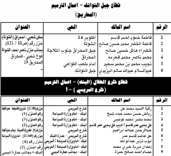 قطاع جبل التوانك – اعمال الترميم (المحاريق)
قطاع شارع الهلال (البنك) – اعمال الترميم (شارع المريسي ) – أ
قطاع جبل التوانك – اعمال الترميم (المحاريق)
قطاع شارع الهلال (البنك) – اعمال الترميم (شارع المريسي ) – أ
