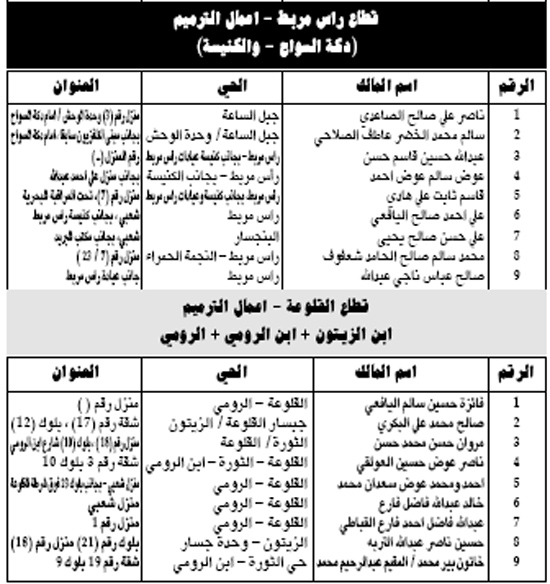 قطاع راس مربط – اعمال الترميم (دكة السواح – والكنيسة)
قطاع القلوعة – اعمال الترميم ابن الزيتون + ابن الرومي + الرومي
قطاع راس مربط – اعمال الترميم (دكة السواح – والكنيسة)
قطاع القلوعة – اعمال الترميم ابن الزيتون + ابن الرومي + الرومي