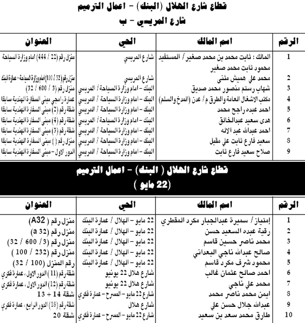كشف قطاع شارع الهلال (البنك) المريسي +(22 مايو ) كشف قطاع شارع الهلال (البنك) المريسي +(22 مايو )