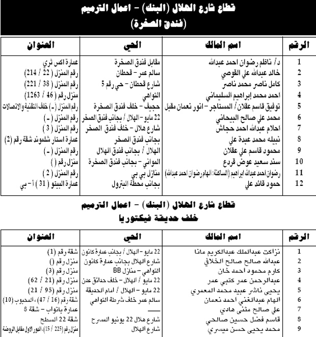 كشف قطاع شارع الهلال (البنك) (فندق الصخرة) + خلف حديقة فيكتوريا كشف قطاع شارع الهلال (البنك) (فندق الصخرة) + خلف حديقة فيكتوريا