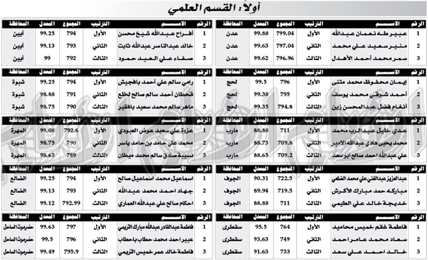 القسم العلمي القسم العلمي