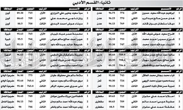 القسم الأدبي القسم الأدبي
