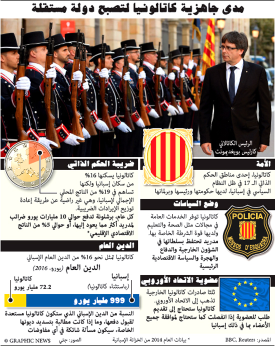 خارطة توضيحية 