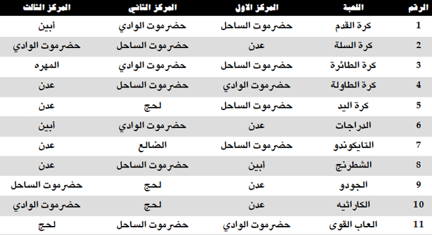 صورة من الجدول