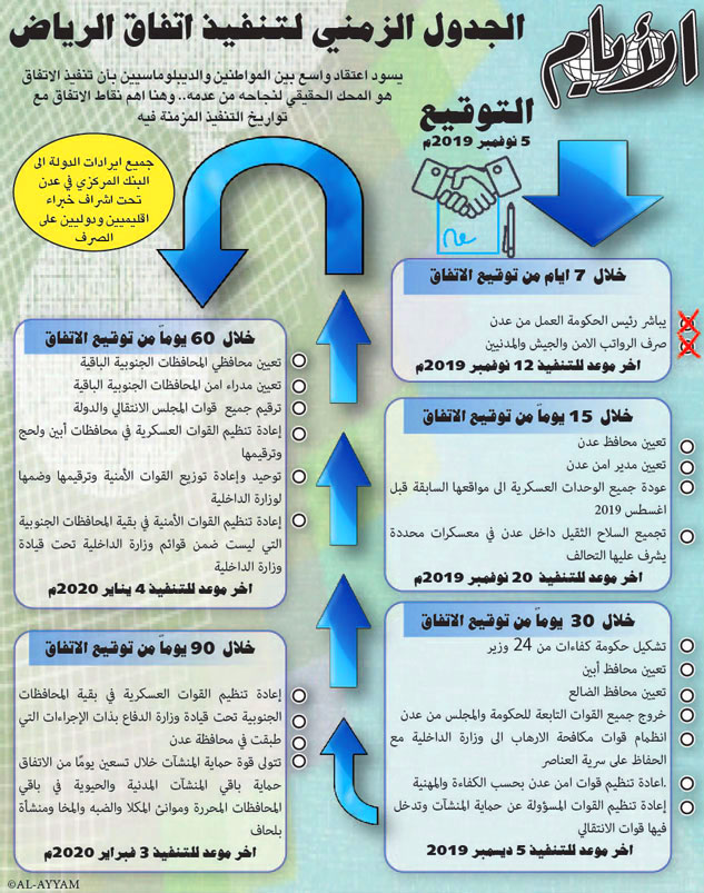 تعثر تنفيذ المرحلة الثانية من اتفاق الرياض تعثر تنفيذ المرحلة الثانية من اتفاق الرياض