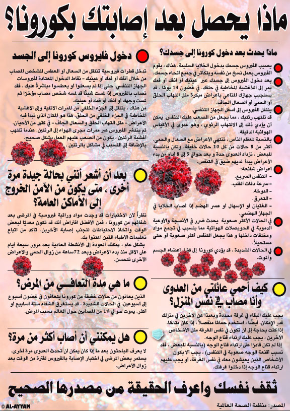 رسم توضيحي.. فايروس كورونا رسم توضيحي.. فايروس كورونا